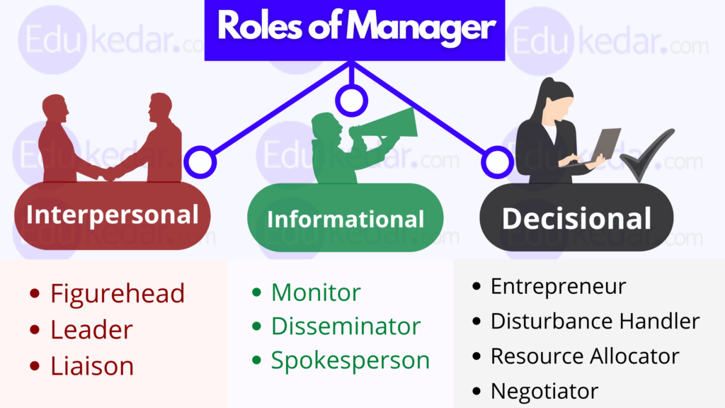 10+ Tips To Land Top Strategy Manager Roles
