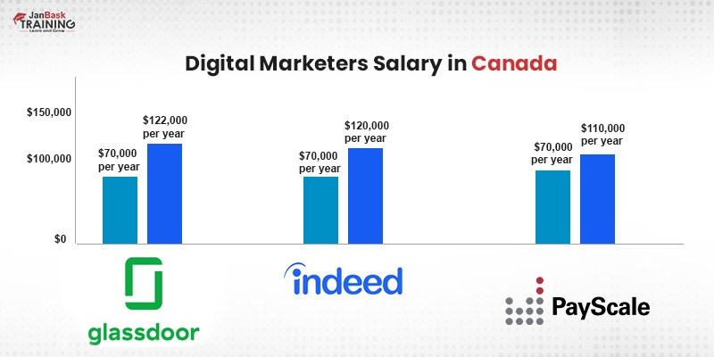 Digital Marketing Career Path Job Trends Certifications Salary Digital Marketing Career Path Job Trends Certifications Salary