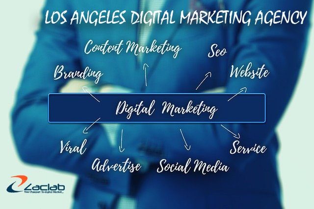 Los Angeles Digital Marketing Agency Zaclab Los Angeles Digital Marketing Agency Zaclab