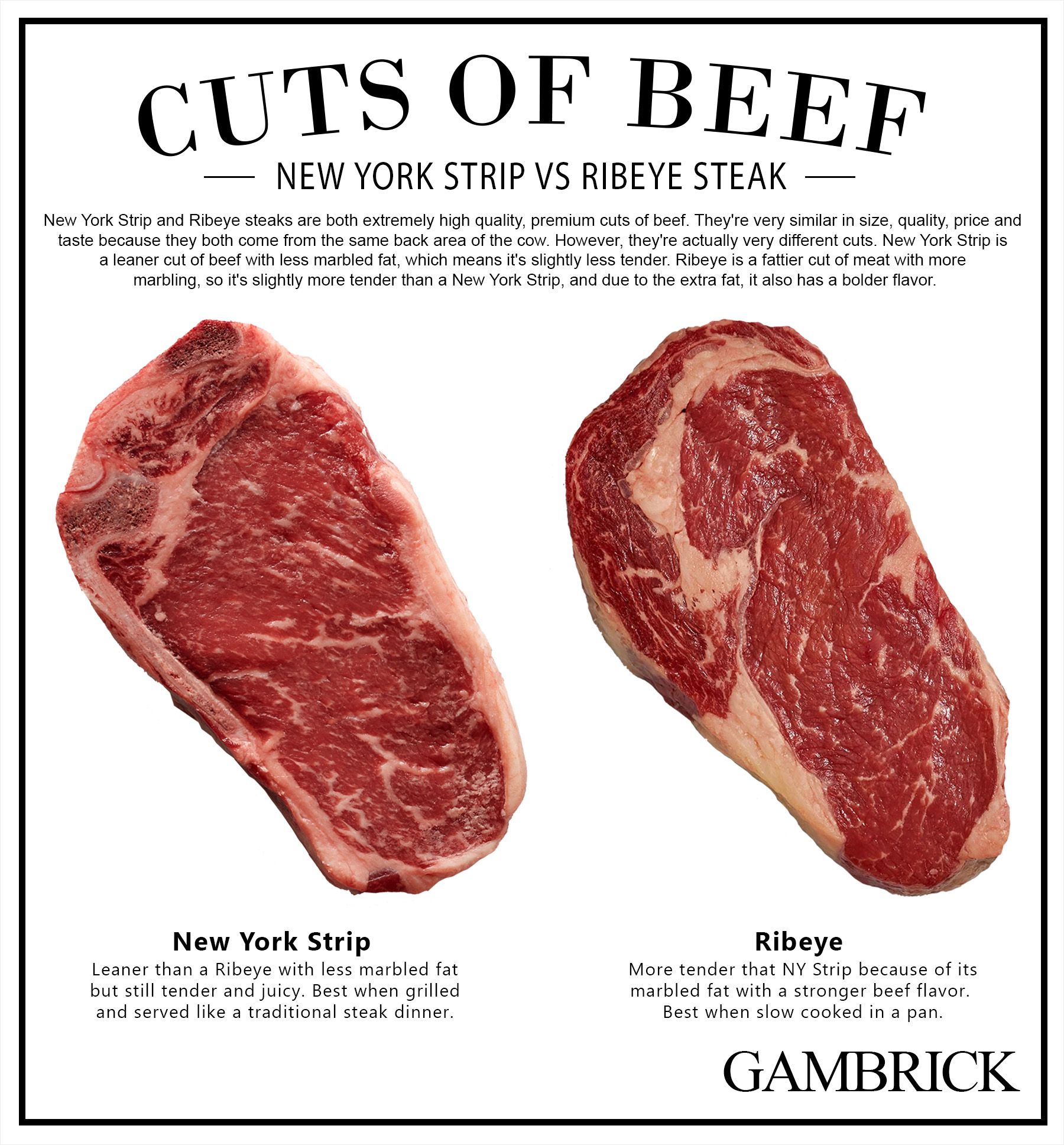 New York Steak Vs Ribeye New York Steak Vs Ribeye