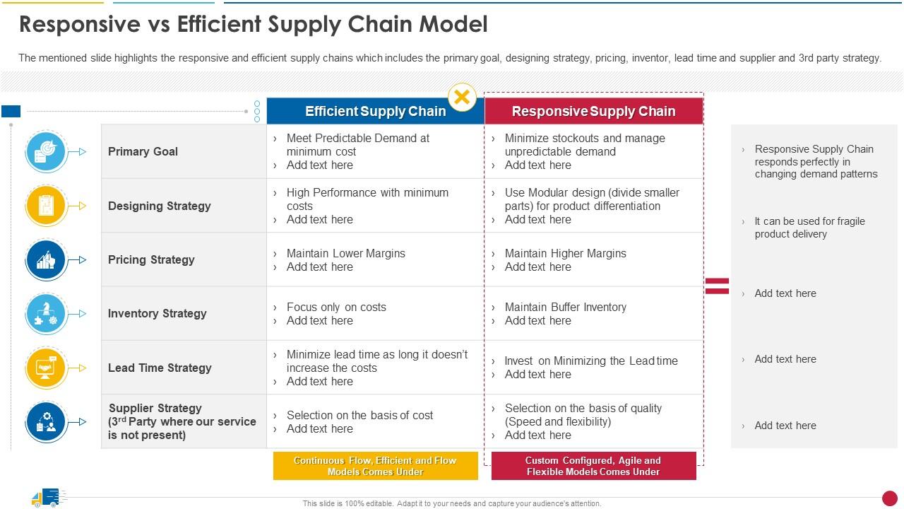 What Is Food Lion Distribution? Efficient Supply Chain Guide What Is Food Lion Distribution? Efficient Supply Chain Guide